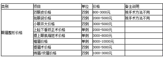有谁知道上海九院眼部整形价格表2019版本，多谢了