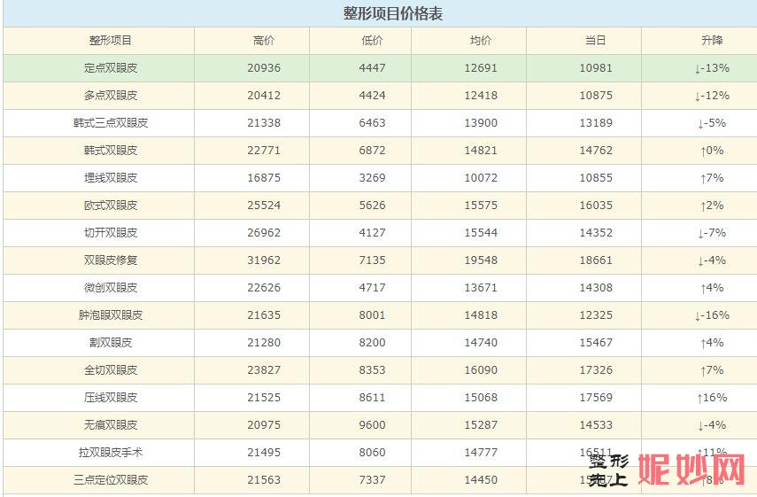 重庆美莱整形吴继东医生做双眼皮手术案例分享及价格表展示