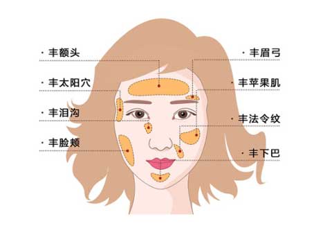 怎么把鼻唇沟变浅，淡化消除鼻唇沟有哪些方法
