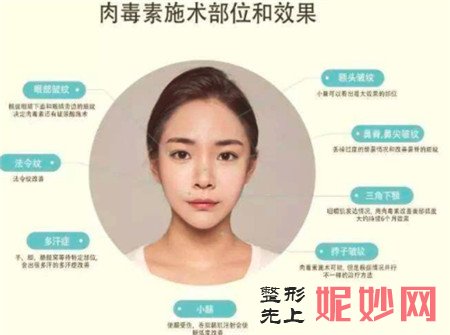 怎样才可以合理运用**打造精致小脸？