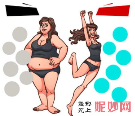 溶脂减肥是什么？北京美莱董岩岩医生自创Super环形立体溶脂技术！