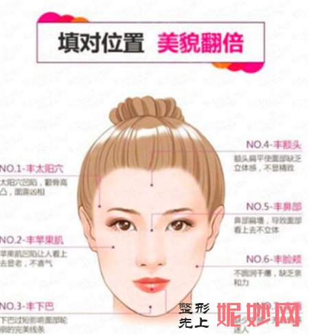 什么情况才可以做自体脂肪面部填充？多久可以消肿？
