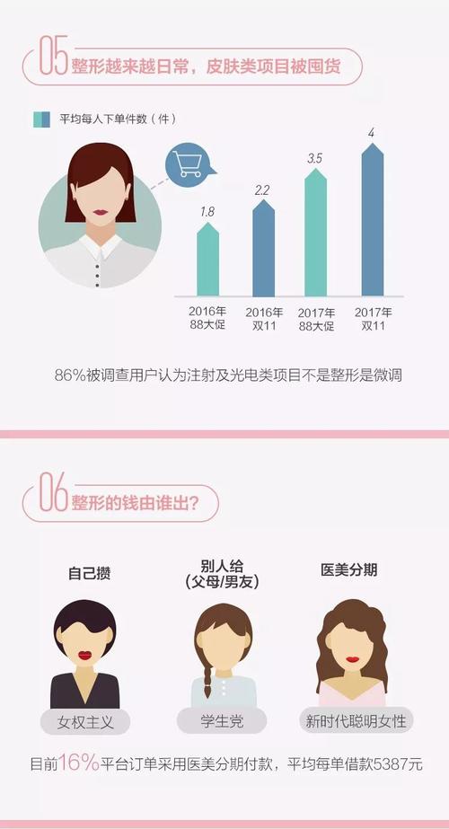 上海九院孙文海医生综合实力如何？做鼻修复后真实效果反馈！