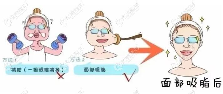 「广州曙光医学美容医院李婧彤」怎么样?擅长|案例|价格表