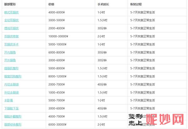 成美整形医院价格表