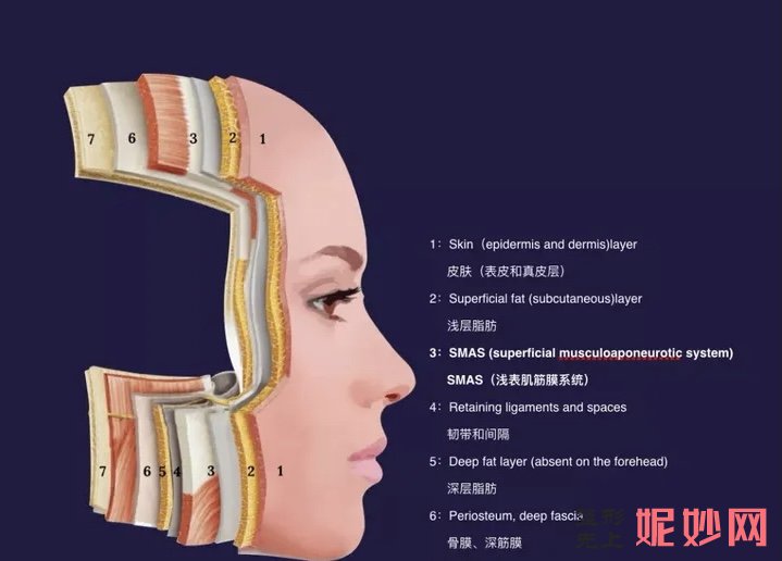 成都7d超声炮整形医院哪个好_成都排名前三的医院上榜名单