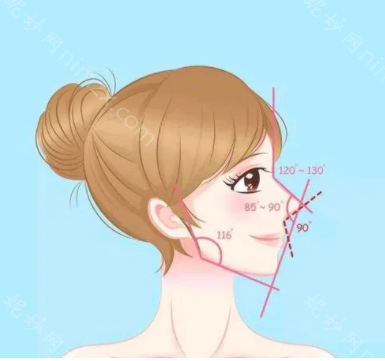 深圳皇佳翼美整形医院可靠吗？医生擅长项目？