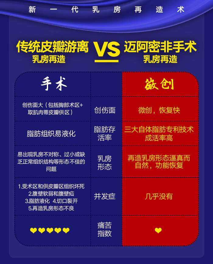 武汉爱思特 迈阿密非手术乳房再造术 效果逼真