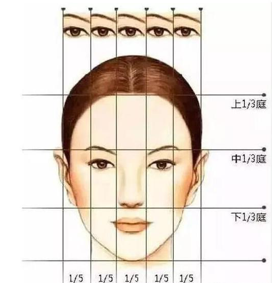 20年隆鼻专家曹芳医生，5分钟教你知道，该不该做假体隆鼻