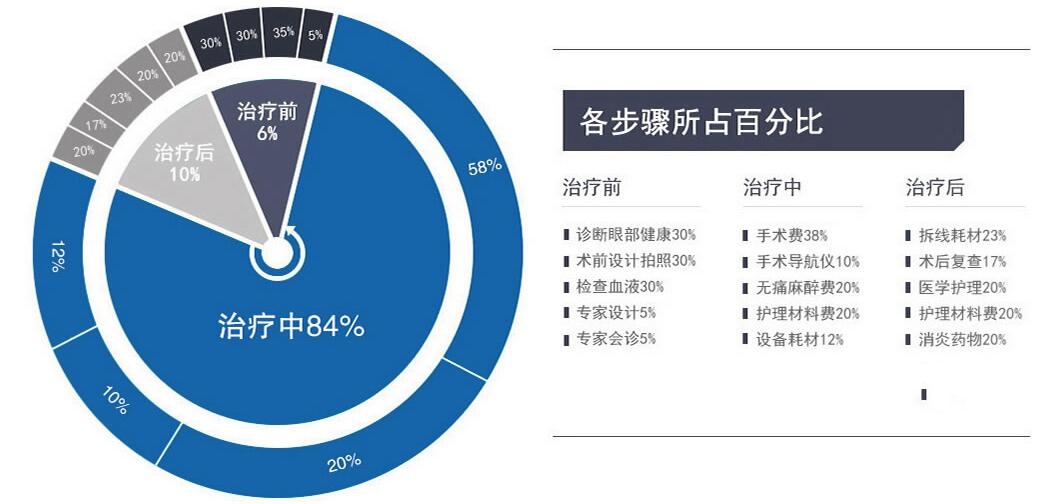 大连沙医生双眼皮怎样?沙医生整形医院双眼皮术式、效果、价格