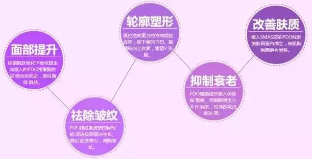 除皱黑科技—童颜线，正式进驻上海伊莱美整形医院