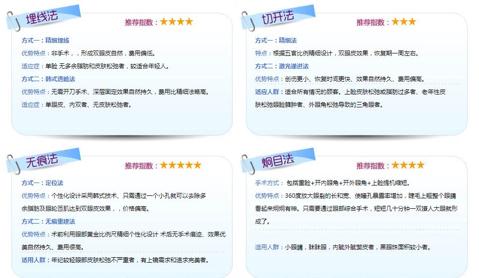 石家庄美联臣翟彦刚医生做双眼皮怎么样?多少钱?附案例效果