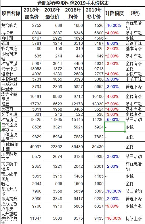 合肥爱春整形好附整形医生注射瘦脸*项目后效果图、评论价格