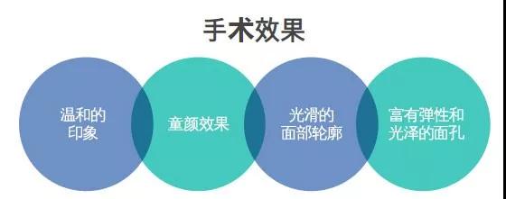 上海首尔丽格朴兴植做颜面轮廓手术技术怎么样?朴兴植轮廓改脸真人案例效果