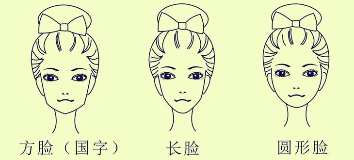 6000元做方脸磨骨手术贵吗