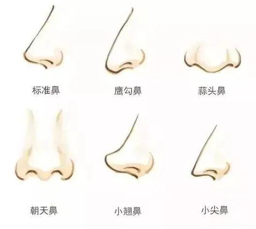 扬州苏北医院整形美容科隆鼻手术怎么样？费用多少？技术怎么样？