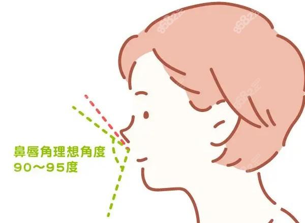 衡阳超勒隆鼻术价格因素分析,衡阳超勒隆鼻手术费用大概要多少钱