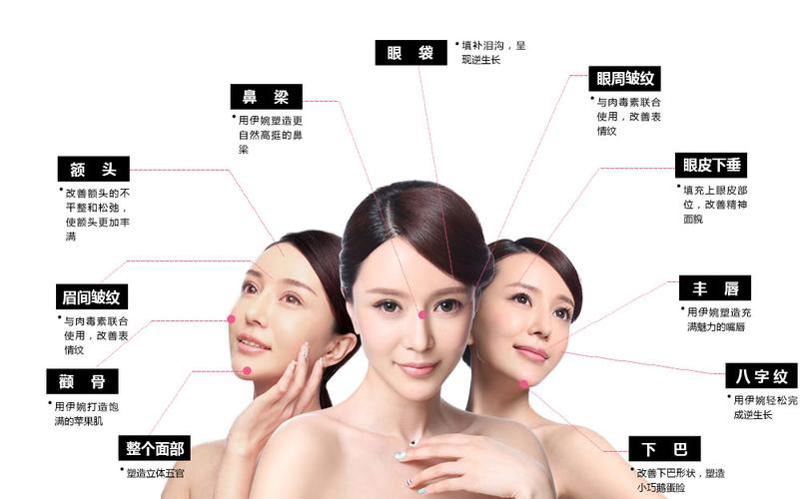 重庆五洲女子医院整形价格费用多少？详细项目费用一览