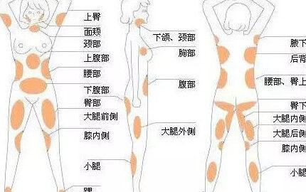 南昌博美整形美容医院价格费用多少？详细项目费用一览