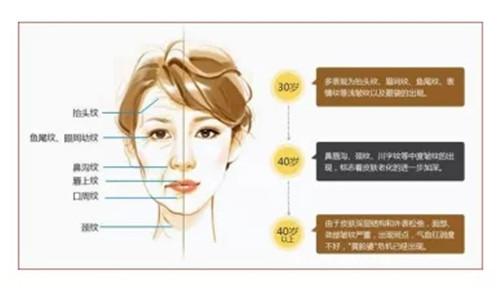 乌兰察布复合彩光做面部皱纹手术效果好不好价格是多少