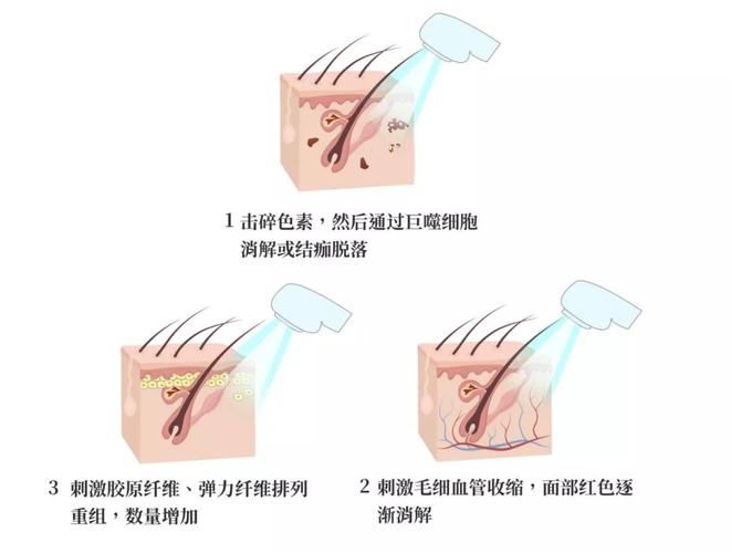 洛阳孔繁荣医疗美容整形价格全曝光，打造你的专属美丽