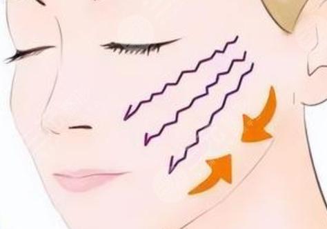 西安友谊医院整形科技术怎么样？专业团队与先进技术的结合