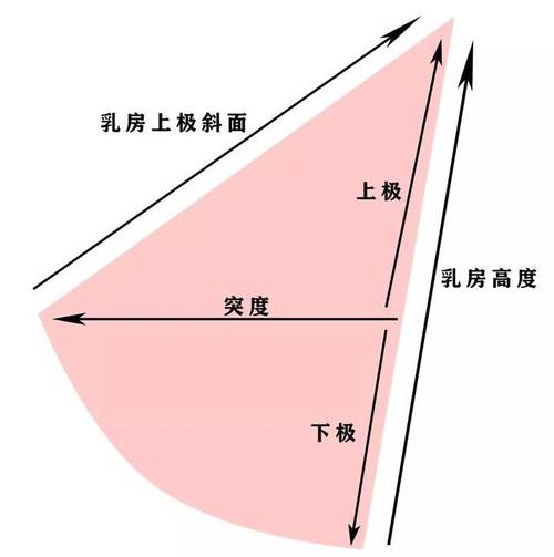 汕头无痕微创隆胸手术多少钱效果怎么样