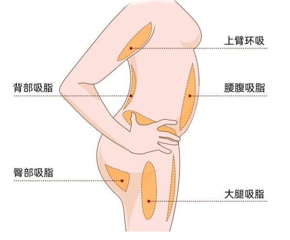深圳联合丽格医疗美容门诊部口碑好吗，特色项目概览