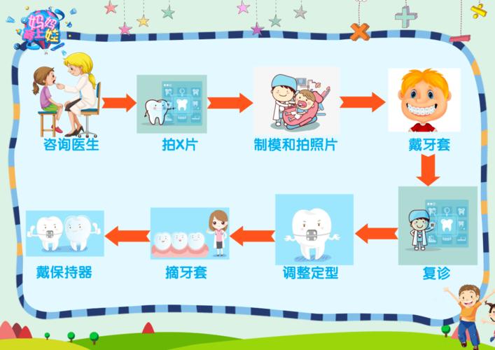 昆明医科大附属口腔医院矫正牙齿需要多少钱？价目表+牙齿矫正案例