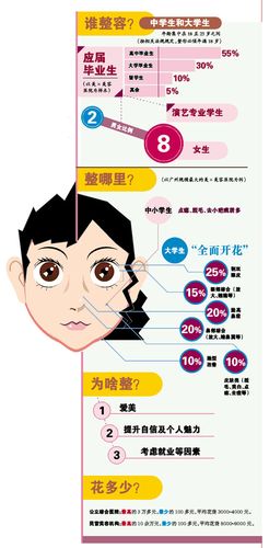 华美紫馨徐鹏医生做鼻修复怎么样?案例,价格,门诊时间/预约电话