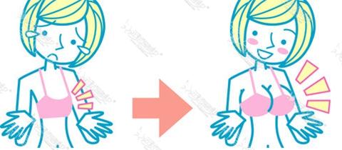 吉林大学中日联谊医院整形外科张连波简介,擅长项目,出诊时间及案例