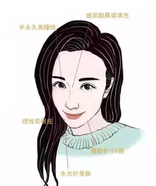 湘雅三医院烧伤整形科的罗成群怎么样？擅长项目,出诊时间及案例介绍
