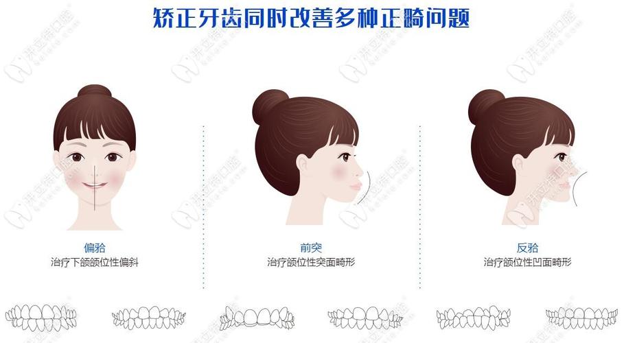 「北京艺美医疗美容诊所王东」怎么样?擅长|案例|价格表|
