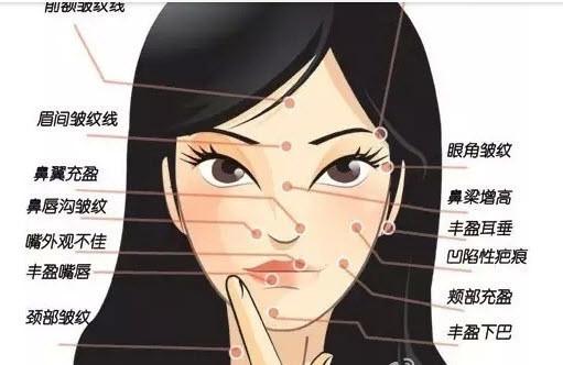「广州广大整形美容医院何锦泉」怎么样?擅长|案例|价格表