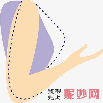 北京圣嘉荣整形价格表