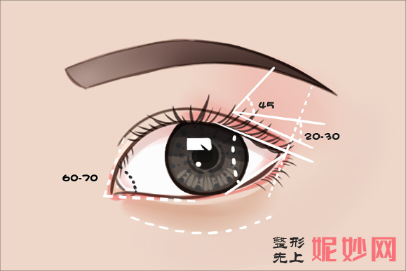 鞍山崔芳和白大夫谁家做双眼皮好?第一次做适合去哪家?