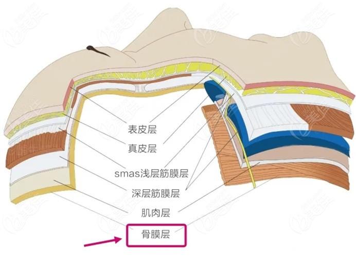 双鸭山玻尿酸面部塑形手术的价格贵不贵
