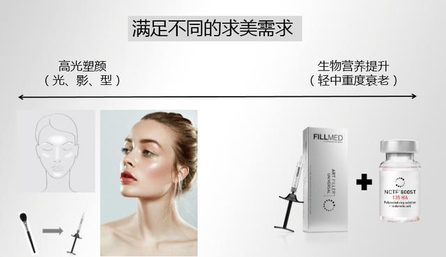 赣州东方薇琳医疗美容医院好不好？​医美项目效果与专家风采展示