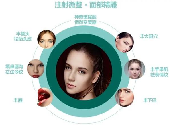 宁波薇琳医疗美容医院整形美容科医生有哪些？眼部及玻尿酸注射真人案例、专业技术介绍！