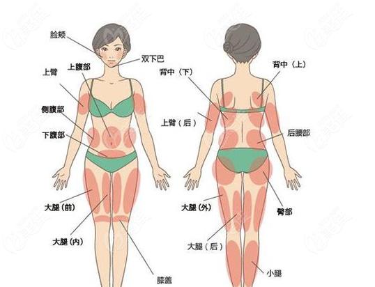 杭州抽脂做双眼皮手术的费用大概需要多少