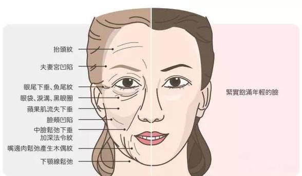 大连美天医疗美容医院怎么样？玻尿酸注射技术精湛，值得信赖