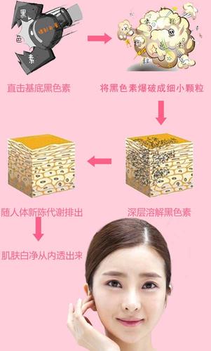 解放军411医院激光整形中心价格表一览，美丽蜕变从这里开始