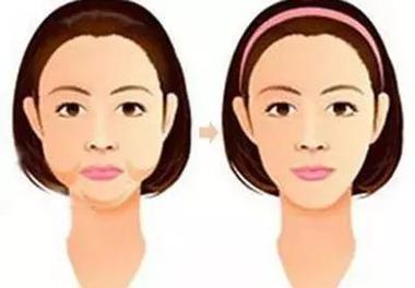 揭阳十大整形美容医院排名榜，前五家口碑好价格实惠
