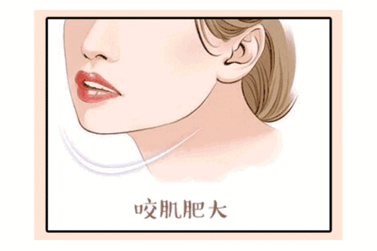 滨州医学院整形美容价格表（收费表）明细汇总，官方版本速看！