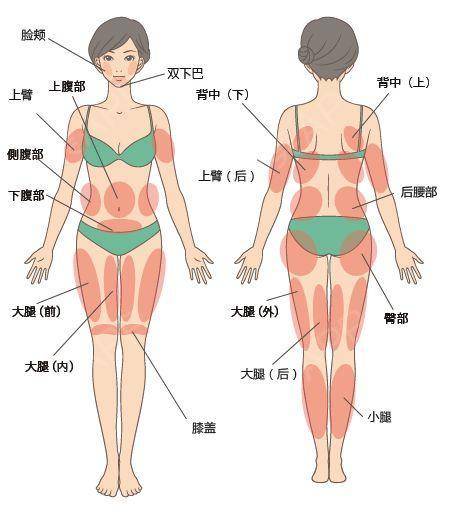 北京怡德医院整形科唇部整形技术怎么样？