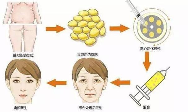 深圳健丽心歌医疗美容门诊部技术好吗？医院简介特色公开