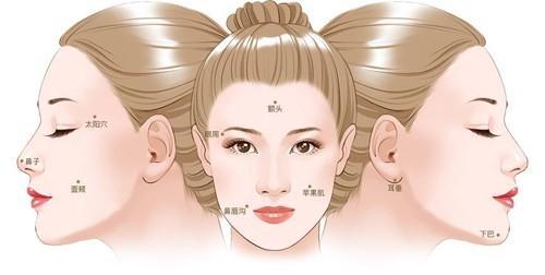 四川汉密尔顿美容整形医院价格费用多少？详细费用一览