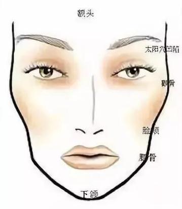 东莞美立方整形医院价目表大曝光，变美不再遥不可及！