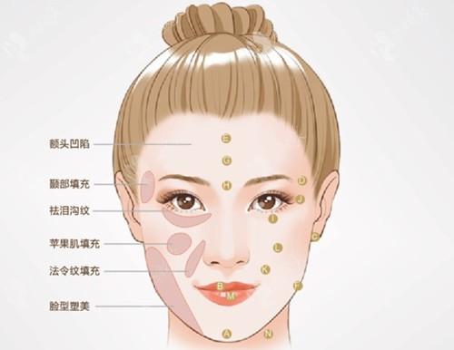 北京东方和谐医院自体脂肪填充多少钱？价格表一览