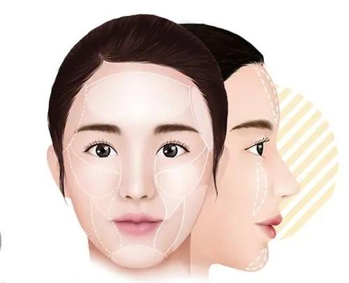 北京自体脂肪隆胸价格曝光及亲身经历分享